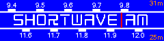 Shortwave.am